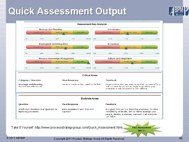 Quick Assessment Output Take it Yourself : http: //www. processstrategygroup. com/Quick_Assessment. html © 2011