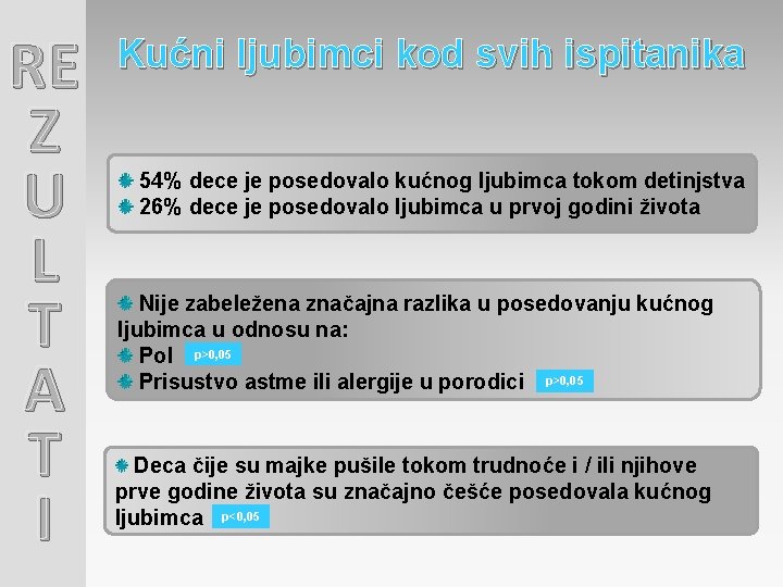 RE Z U L T A T I Kućni ljubimci kod svih ispitanika 54%