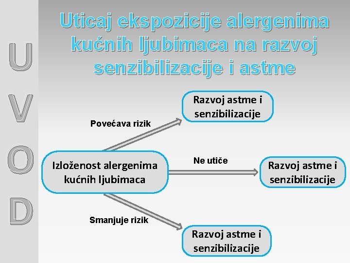 U V O D Uticaj ekspozicije alergenima kućnih ljubimaca na razvoj senzibilizacije i astme