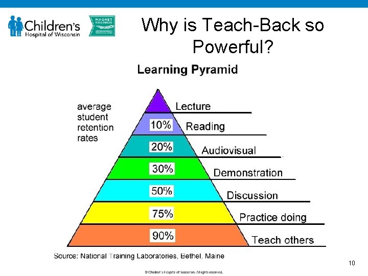 Why is Teach-Back so Powerful? 10 