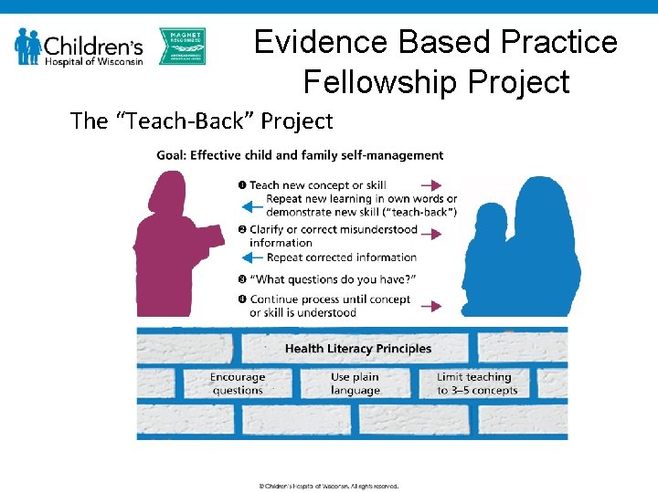 Evidence Based Practice Fellowship Project The “Teach-Back” Project 