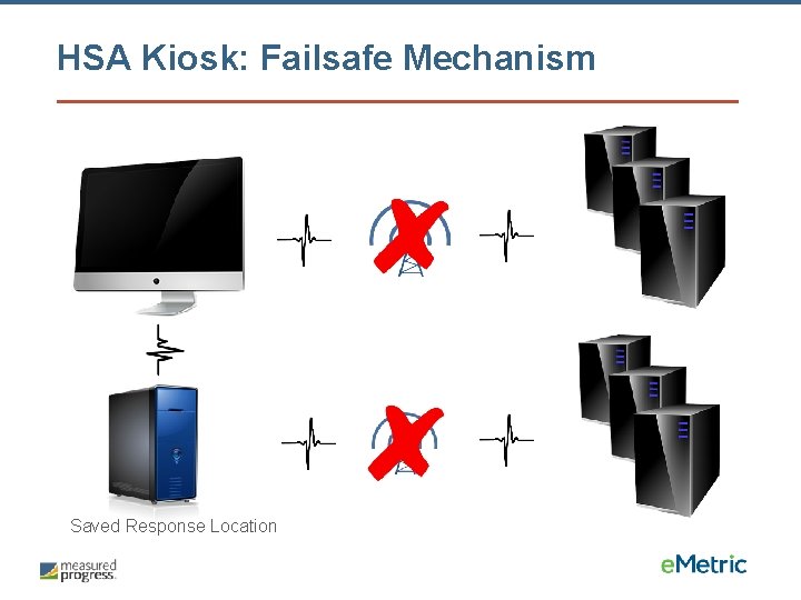 HSA Kiosk: Failsafe Mechanism Saved Response Location 