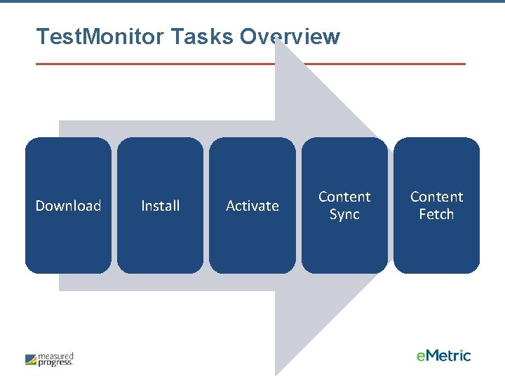 Test. Monitor Tasks Overview Download Install Activate Content Sync Content Fetch 