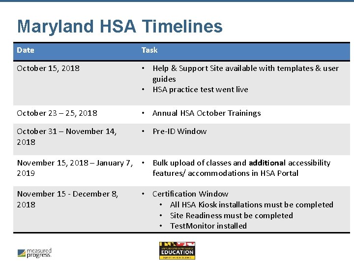 Maryland HSA Timelines Date Task October 15, 2018 • Help & Support Site available