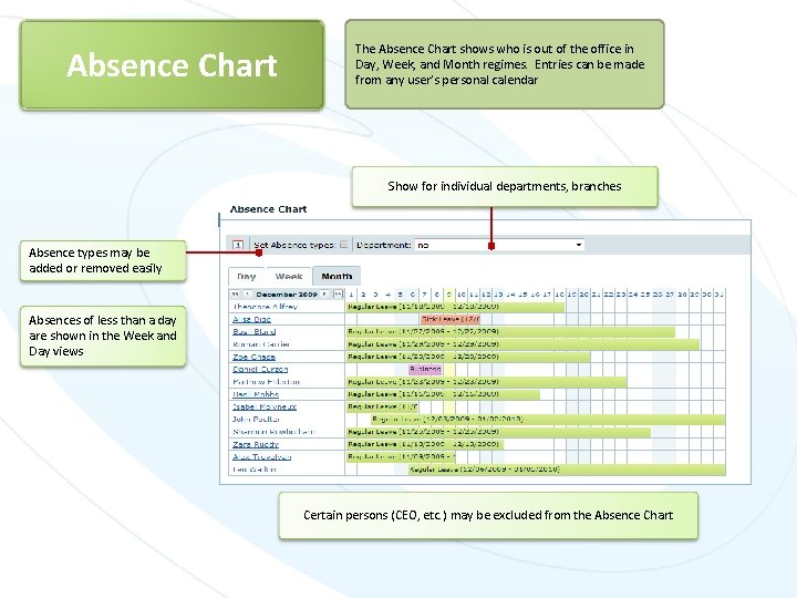 Absence Chart The Absence Chart shows who is out of the office in Day,