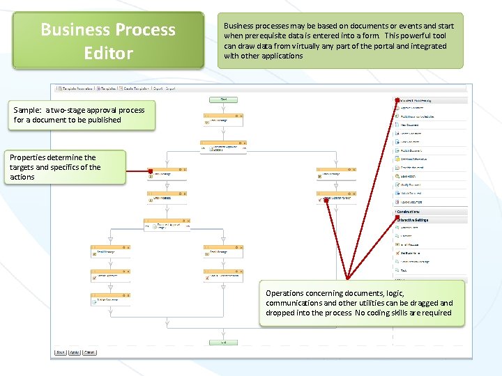 Business Process Editor Business processes may be based on documents or events and start