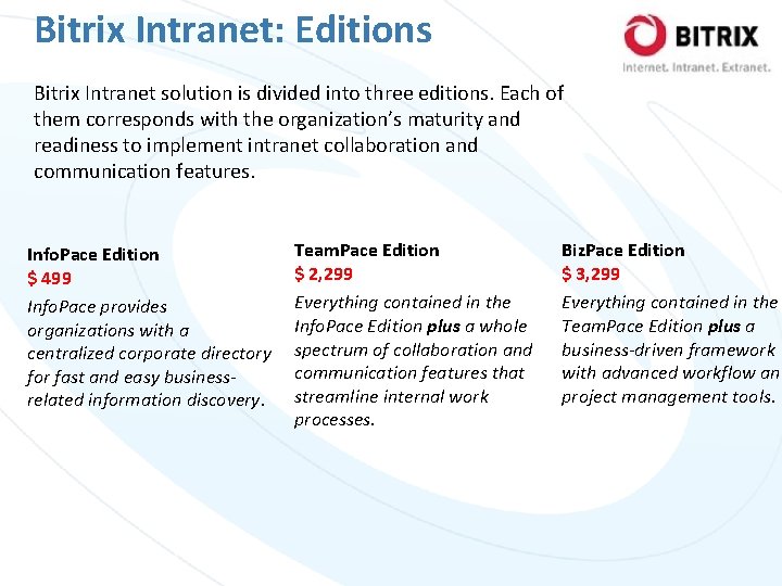 Bitrix Intranet: Editions Bitrix Intranet solution is divided into three editions. Each of them