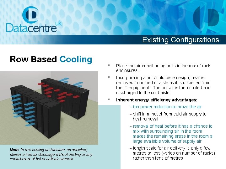 Existing Configurations Row Based Cooling § Place the air conditioning units in the row