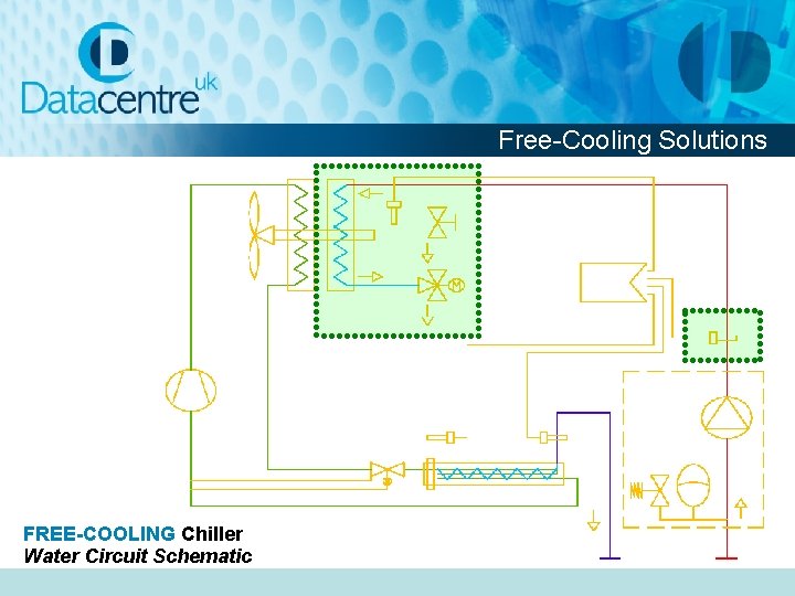 Free-Cooling Solutions FREE-COOLING Chiller Water Circuit Schematic 