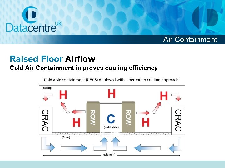 Air Containment Raised Floor Airflow Cold Air Containment improves cooling efficiency 