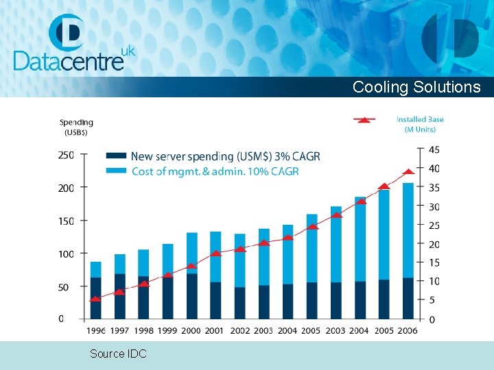 Cooling Solutions Source IDC 