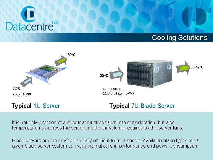 Cooling Solutions 32 o. C 38 -42 o. C 22 o. C 75. 5