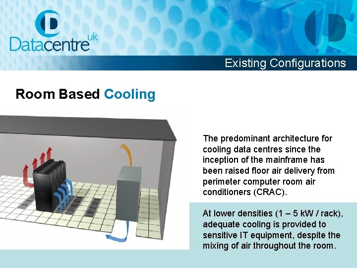 Existing Configurations Room Based Cooling The predominant architecture for cooling data centres since the