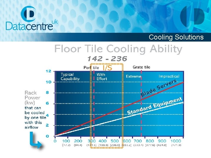 Cooling Solutions 