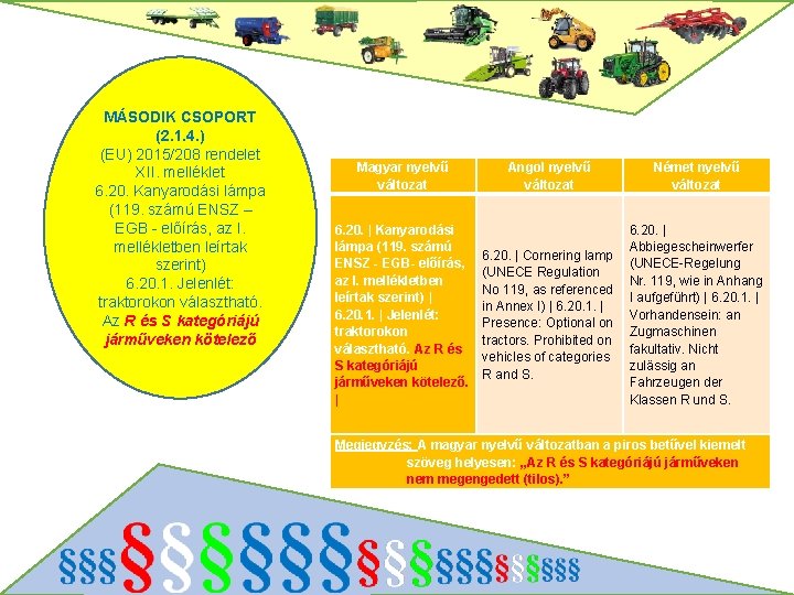 MÁSODIK CSOPORT (2. 1. 4. ) (EU) 2015/208 rendelet XII. melléklet 6. 20. Kanyarodási