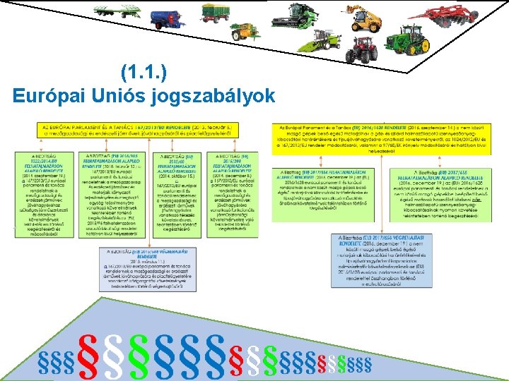 (1. 1. ) Európai Uniós jogszabályok 