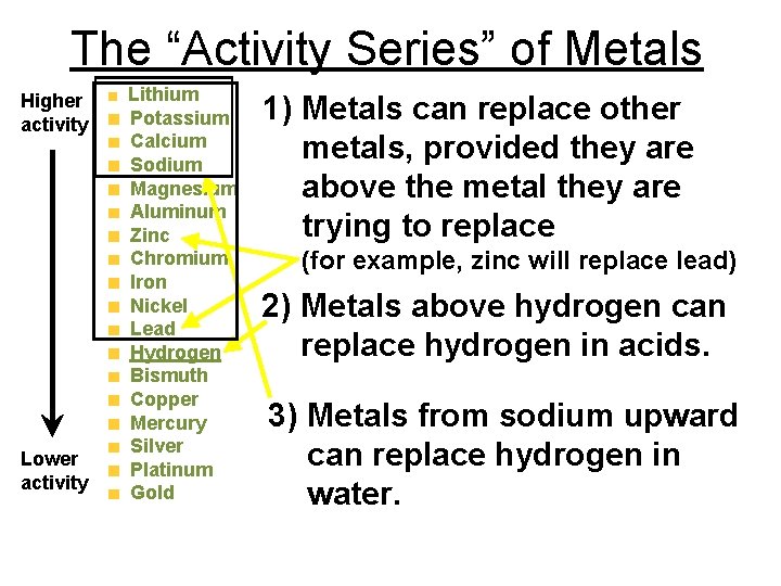 The “Activity Series” of Metals Higher activity Lower activity Lithium Potassium Calcium Sodium Magnesium