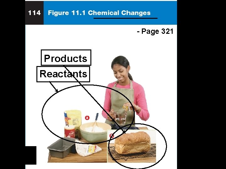 - Page 321 Products Reactants 