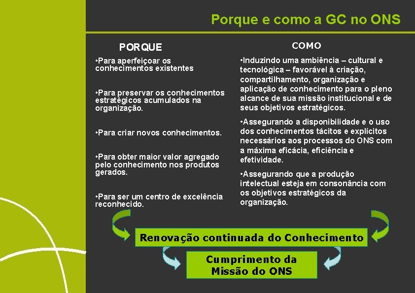 Porque e como a GC no ONS COMO PORQUE • Para aperfeiçoar os conhecimentos