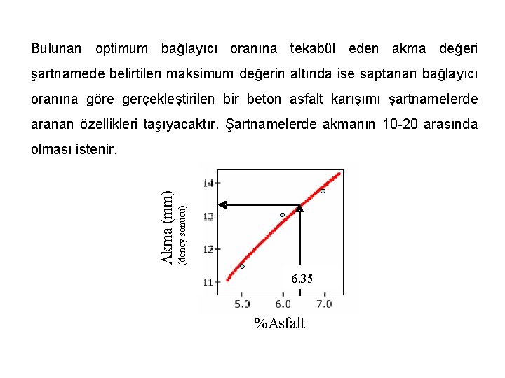 Bulunan optimum bağlayıcı oranına tekabül eden akma değeri şartnamede belirtilen maksimum değerin altında ise