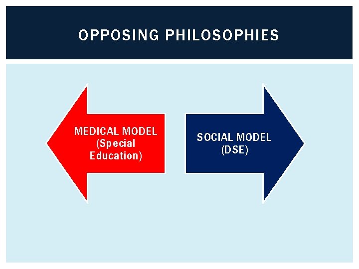 OPPOSING PHILOSOPHIES MEDICAL MODEL (Special Education) SOCIAL MODEL (DSE) 