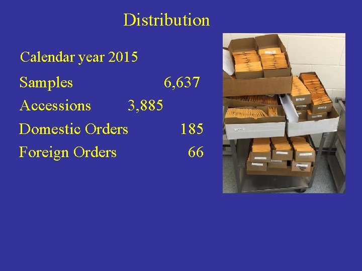 Distribution Calendar year 2015 Samples 6, 637 Accessions 3, 885 Domestic Orders 185 Foreign