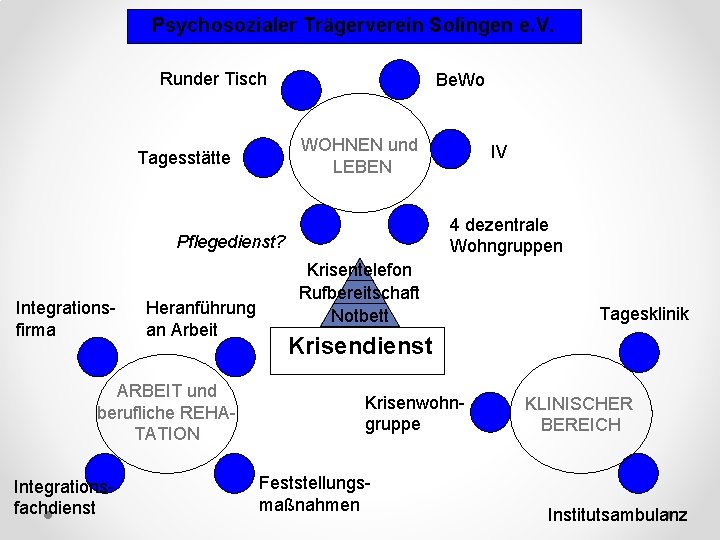 Psychosozialer Trägerverein Solingen e. V. Runder Tisch Be. Wo WOHNEN und LEBEN Tagesstätte 4