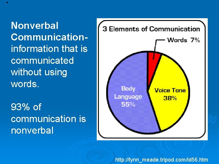 Nonverbal Communicationinformation that is communicated without using words. 93% of communication is nonverbal http: