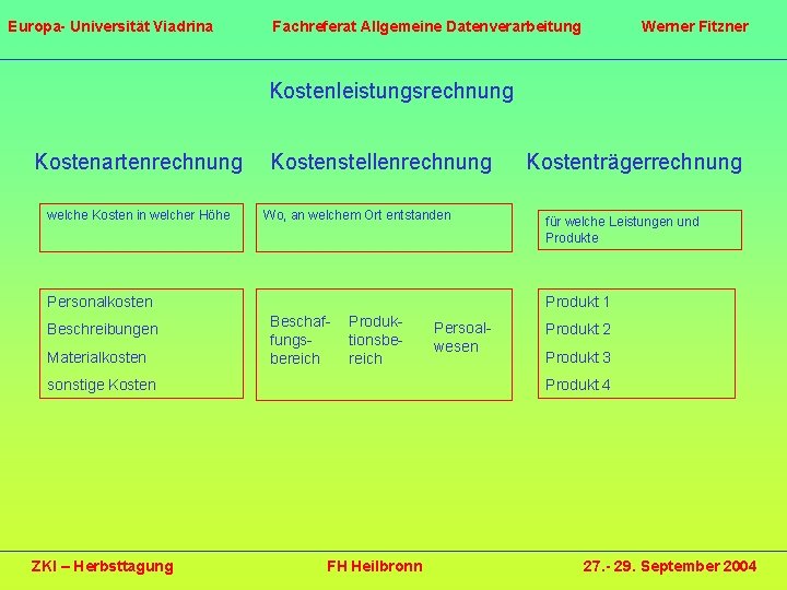 Europa- Universität Viadrina Fachreferat Allgemeine Datenverarbeitung Werner Fitzner Kostenleistungsrechnung Kostenartenrechnung welche Kosten in welcher