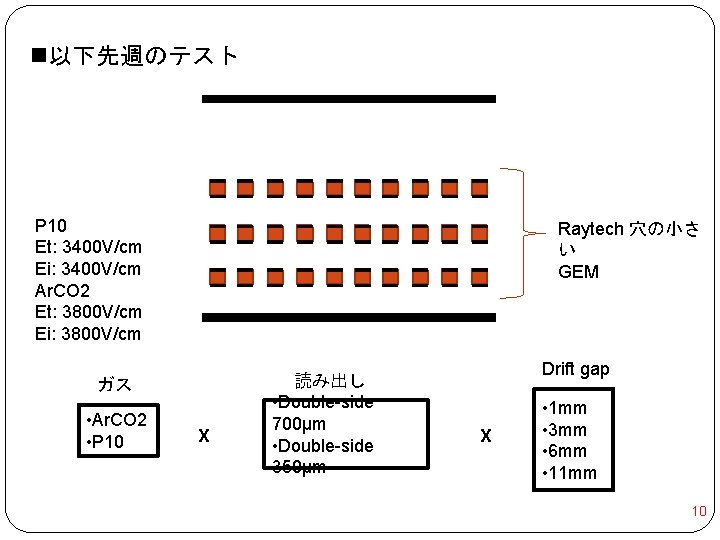 n以下先週のテスト P 10 Et: 3400 V/cm Ei: 3400 V/cm Ar. CO 2 Et: 3800