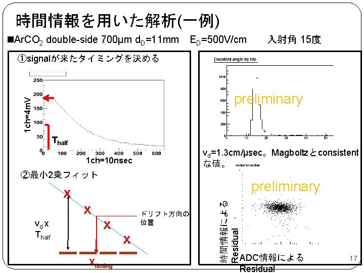 時間情報を用いた解析(一例) n. Ar. CO 2 double-side 700μm d. D=11 mm　ED=500 V/cm　　入射角 15度 ①signalが来たタイミングを決める 1