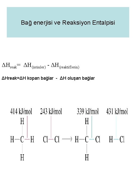 Bağ enerjisi ve Reaksiyon Entalpisi ΔHreak= ΔH(ürünler) - ΔH(reaktiflerin) ΔHreak=ΔH kopan bağlar - ΔH