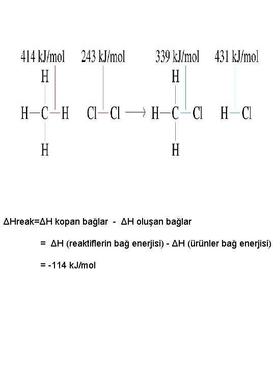 ΔHreak=ΔH kopan bağlar - ΔH oluşan bağlar = ΔH (reaktiflerin bağ enerjisi) - ΔH
