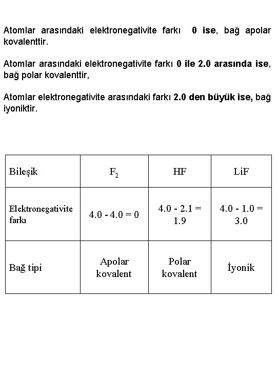 Atomlar arasındaki elektronegativite farkı kovalenttir. 0 ise, bağ apolar Atomlar arasındaki elektronegativite farkı 0