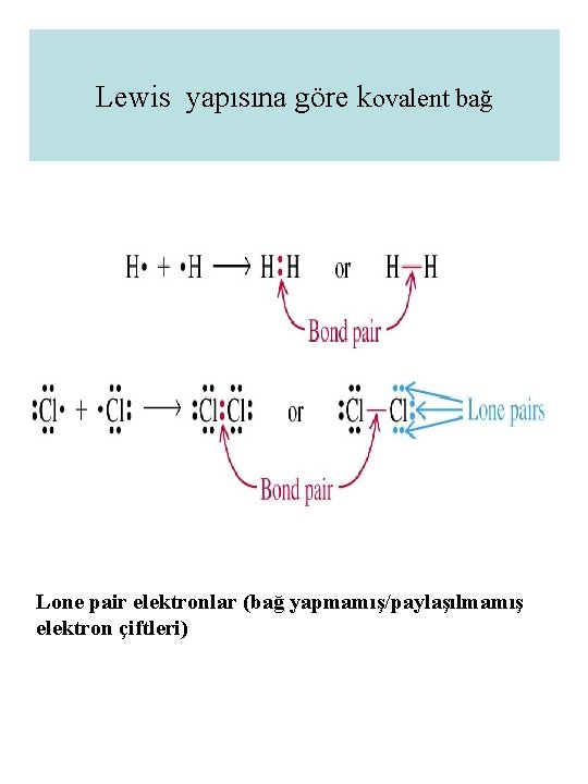 Lewis yapısına göre kovalent bağ Lone pair elektronlar (bağ yapmamış/paylaşılmamış elektron çiftleri) 