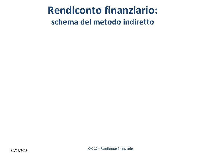 Rendiconto finanziario: schema del metodo indiretto 25/01/2018 OIC 10 – Rendiconto finanziario 