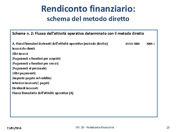 Rendiconto finanziario: schema del metodo diretto Schema n. 2: Flusso dell’attività operativa determinato con