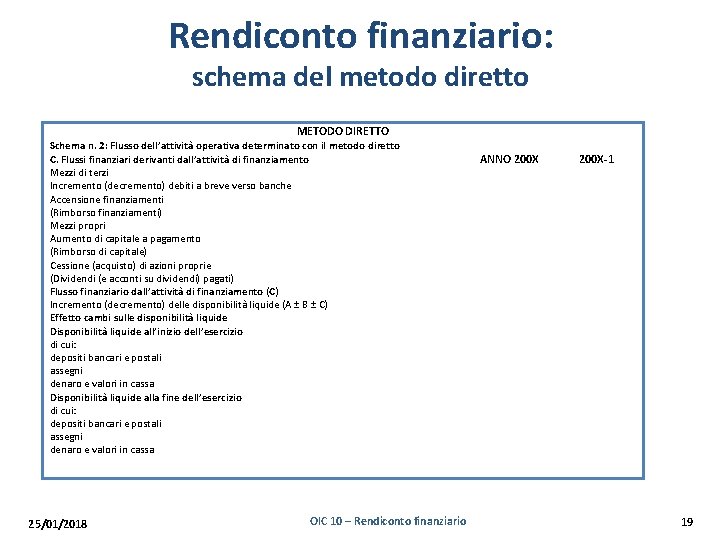 Rendiconto finanziario: schema del metodo diretto METODO DIRETTO Schema n. 2: Flusso dell’attività operativa