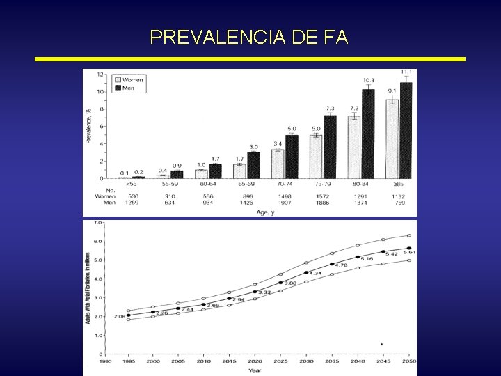 PREVALENCIA DE FA 