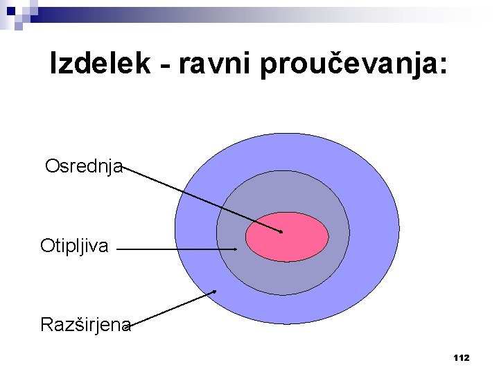 Izdelek - ravni proučevanja: Osrednja Otipljiva Razširjena 112 