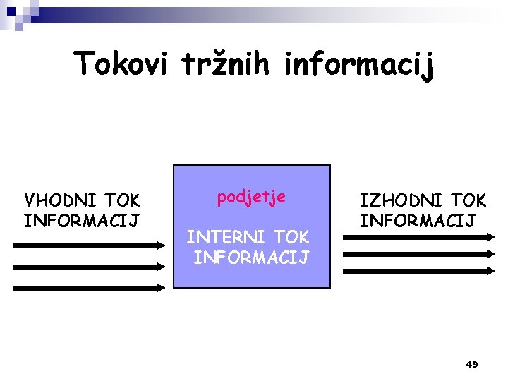 Tokovi tržnih informacij VHODNI TOK INFORMACIJ podjetje INTERNI TOK INFORMACIJ IZHODNI TOK INFORMACIJ 49