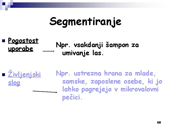 Segmentiranje n n Pogostost uporabe Življenjski slog Npr. vsakdanji šampon za umivanje las. Npr.