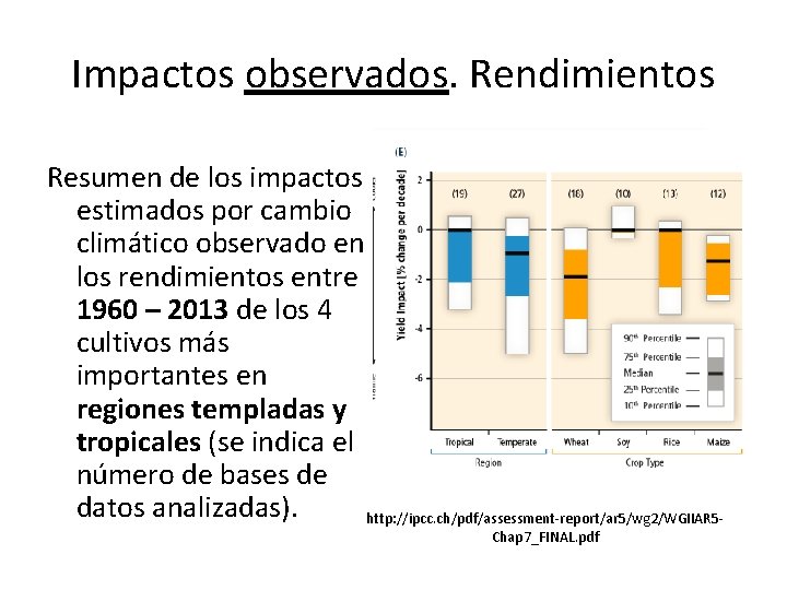 Impactos observados. Rendimientos Resumen de los impactos estimados por cambio climático observado en los