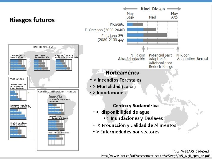 Riesgos futuros NORTH AMERICA Increased Risks from Wildfires Heat-Related Human Mortality Damages from River