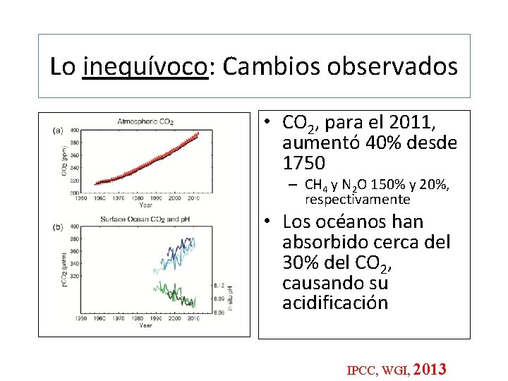 Lo inequívoco: Cambios observados • CO 2, para el 2011, aumentó 40% desde 1750