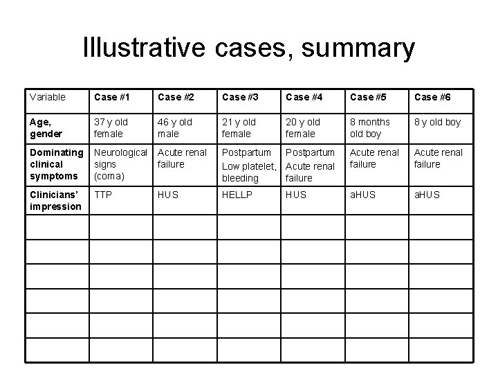 Illustrative cases, summary Variable Case #1 Case #2 Case #3 Case #4 Case #5
