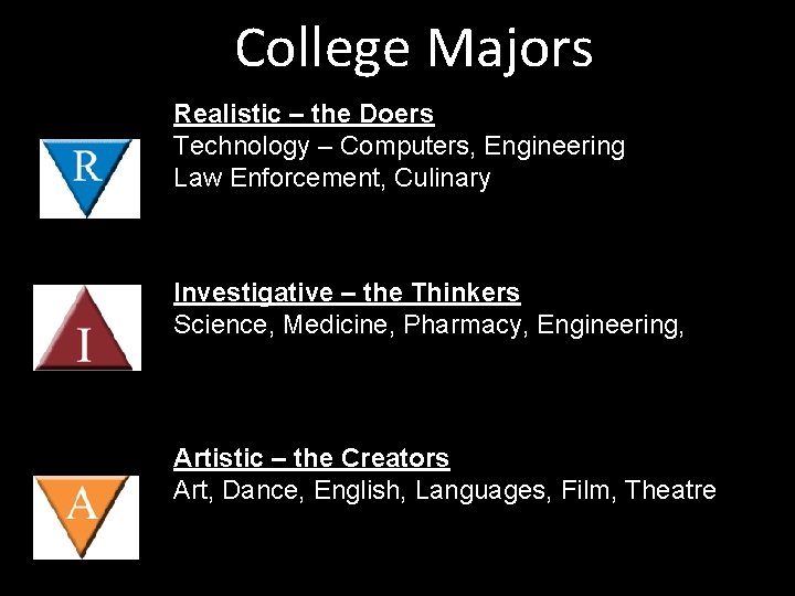 College Majors Realistic – the Doers Technology – Computers, Engineering Law Enforcement, Culinary Investigative