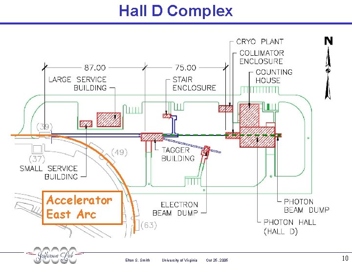 Hall D Complex Accelerator East Arc Elton S. Smith University of Virginia Oct 25,