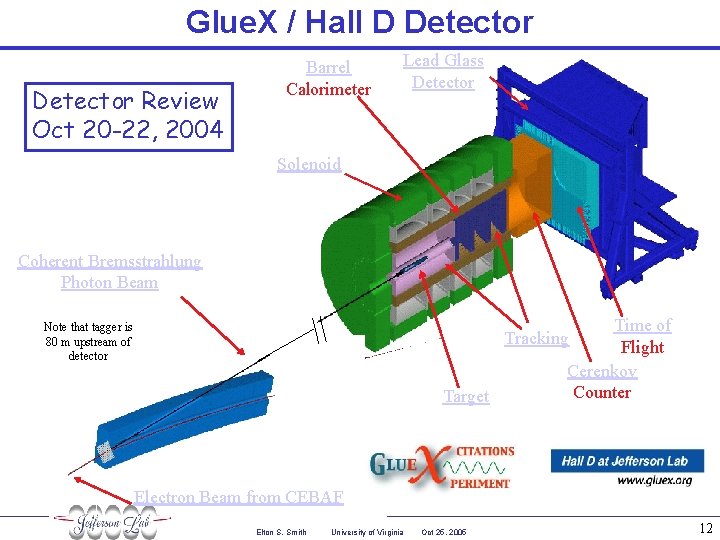 Glue. X / Hall D Detector Review Oct 20 -22, 2004 Barrel Calorimeter Lead