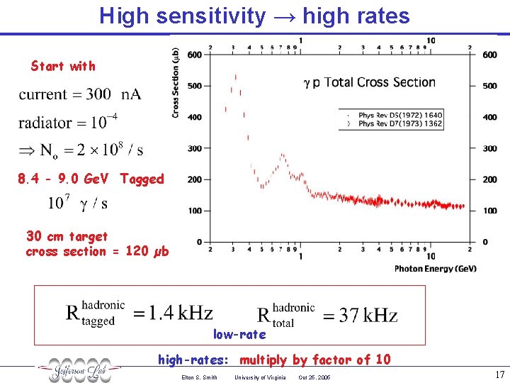 High sensitivity → high rates Start with 8. 4 - 9. 0 Ge. V